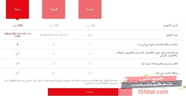 سعر اشتراك نتفليكس 2021 وطرق الدفع والعروض والخصومات